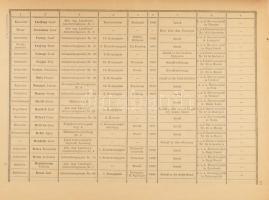 Veszteség lajstrom az elesettekről, 1914. 2./.9., a Monarchia összes nyelvén