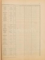 Veszteség lajstrom az elesettekről, 1914. 2./.9., a Monarchia összes nyelvén