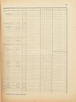 Veszteség lajstrom az elesettekről, 1914. 5./.9., a Monarchia összes nyelvén