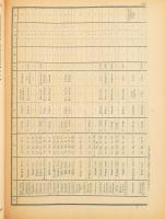 Veszteség lajstrom az elesettekről, 1914.14./.9., a Monarchia összes nyelvén