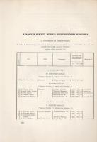 A Magyar Nemzeti Múzeum Tanácsának kiadványai I.: A Magyar Nemzeti Múzeumra vonatkozó jogszabályok. ...