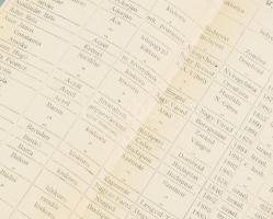 1902 Kimutatás az év I felében engedélyezett névváltoztatásokról vallási felekezet és állás feltünte...