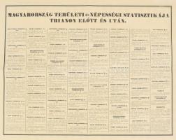 cca 1935 "Emlékezzünk Nagy-Magyarországról" a Pesti Hírlap ajándéka, hátoldalán a vármegyé...