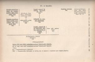A magyar büntetőjog gyakorlati kézikönyve a m. kir. csendőrség számára. Összeállították és magyarázz...