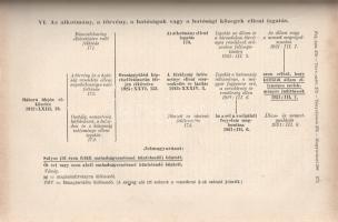 A magyar büntetőjog gyakorlati kézikönyve a m. kir. csendőrség számára. Összeállították és magyarázz...