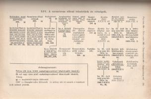 A magyar büntetőjog gyakorlati kézikönyve a m. kir. csendőrség számára. Összeállították és magyarázz...