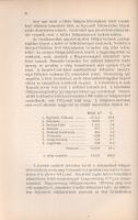 Sipos Sándor: 
Ipari nyersanyagok világtermelése.
Budapest, 1941. Gergely R. könyvkereskedése (Ath...