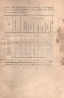 Thun, [Alphons] Alfonz: 
A nihilisták. Az orosz forradalmi mozgalmak története. Fordította Szentgyö...