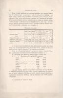 Inkey Béla: 
Mezőhegyes és vidéke agronom-geologiai szempontból. Egy térképpel.
Budapest, 1896. Fr...