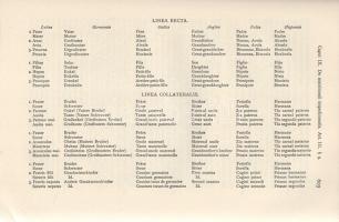 Prümmer, Dominik Maria: 
Manuale theologiae moralis. Secundum principia S. Thomae Aquinatis. In usu...