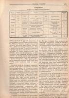 Magyar Cserkész. A Magyar Cserkészszövetség hivatalos lapja. Szerkeszti: Hermann Győző. Megjelenik m...