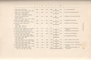 Schönwetter, Max: 
Handbuch der Oologie. Herausgegeben von Wilhelm Meise. Lieferung 1-5. (Öt füzetb...