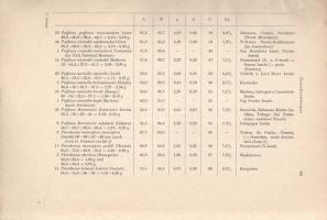Schönwetter, Max: 
Handbuch der Oologie. Herausgegeben von Wilhelm Meise. Lieferung 1-5. (Öt füzetb...