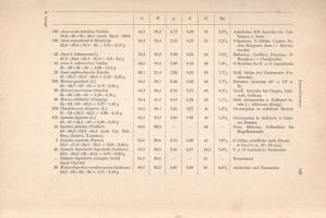 Schönwetter, Max: 
Handbuch der Oologie. Herausgegeben von Wilhelm Meise. Lieferung 1-5. (Öt füzetb...