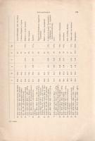 Schönwetter, Max: 
Handbuch der Oologie. Herausgegeben von Wilhelm Meise. Lieferung 1-5. (Öt füzetb...