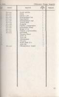 Riga-4 típusú Moped alkatrész-katalógusa.
Budapest, 1971. ,,Csepel" Jármű és Műszaki Kereskede...
