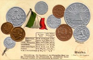 Mexiko / Mexico - set of coins, currency exchange chart and flag. Emb. litho (lyuk / pinhole)