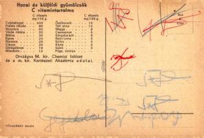 Gyümölcs. Magyar egészségügyi propaganda, C-vitamin táblázat a hátoldalon / Hungarian health campaig...