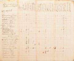 1777 Nagyszöllősi katonai összeírás (Conscriptio) 5 kézzel beírt oldalon