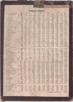 ~1927. "Magyarország koronajegyei - Magyarország nehéz idejéből 1914 - 1927" drágulási táb...