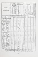 Jozef Drenko: Z historických prameňov Lučenca. Losonc, 1997, Novopress. Fekete-fehér ábrákkal, térké...