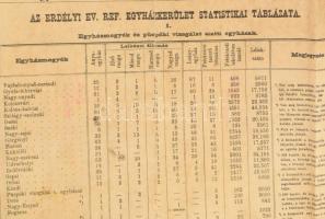 1877 Az Erdélyi ev.[angélikus] ref.[ormátus] egyházkerület térképe. . Tekintettel az egyházi s legúj...