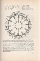 Fankhauser, Alfred: 
Horoskopie. Mit 33 Figuren im Text.
Zürich-Leipzig, (1939). Orell Füssli Verl...