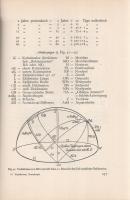 Fankhauser, Alfred: 
Horoskopie. Mit 33 Figuren im Text.
Zürich-Leipzig, (1939). Orell Füssli Verl...