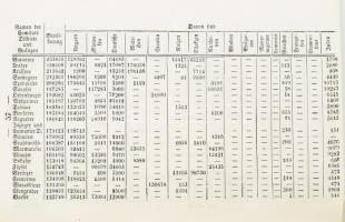 Fényes von Alexius [Fényes Elek]: Statistik des Königreichs Ungarn.I. Theil. Pesth, 1843., Trattner ...