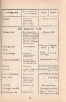 Somogyvármegye Almanachja 1916. Tizenegyedik évfolyam. Szerkeszti Sebők Jenő.
Kaposvár, 1916. Somog...