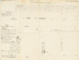 1910-1911 Királydarócz Fehérgyarmati uradalom 2 darab számadási papír, foltos