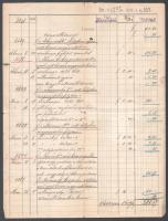 1886 Budapest, Ganz & Tsa. vasöntő és gépgyár részvény társulat számlája