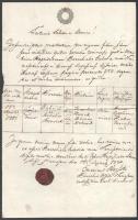 cca 1850 7 db szignettás okmány: jegyzőkönyvek, adóslevél, stb