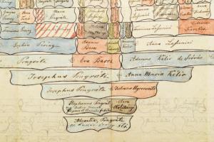 1861 A Pongrátz család kézzel rajzolt családfája 53x43 cm