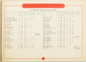 1941 Csonka János Gépgyára Rt. Motor alkatrész és javítási árjegyzék 1941. Bp., 1941., (Koncz János-...
