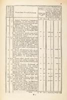 1825 Pálffy Ferenc peres ügyében született bírósági határozat, a teljes ügy leírásával. latin nyelve...