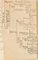 [Caspar Bartholin (1585-1629)] Casp. Bartholini Enchiridion Ethicum Seu Epitome Philosophiae Moralis...