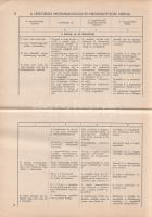 Riga-12 és Verhovina-4 típusú Moped használati utasítása.
[Budapest], (1974). Avtoexport Moszkva (S...