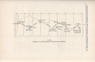 [Folyóirat] Térképészeti Közlöny. IV. kötet, 1-4. füzet. [Teljes, két kötetben.]
Budapest, 1936-193...