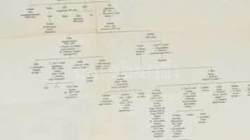 Az Árpád-ház leszármazási táblázata + A hun dinasztia, kétoldalas, hajtva, 48,5x38,5 cm