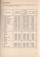 Celostátní vystava myslivosti s mezinárodní úcastí. Pod zástitou CIC. [A Nemzetközi Vadászati és Vad...