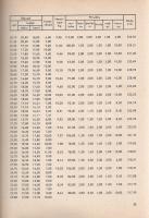 Celostátní vystava myslivosti s mezinárodní úcastí. Pod zástitou CIC. [A Nemzetközi Vadászati és Vad...