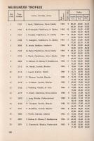 Celostátní vystava myslivosti s mezinárodní úcastí. Pod zástitou CIC. [A Nemzetközi Vadászati és Vad...