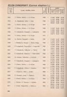 Celostátní vystava myslivosti s mezinárodní úcastí. Pod zástitou CIC. [A Nemzetközi Vadászati és Vad...