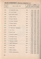 Celostátní vystava myslivosti s mezinárodní úcastí. Pod zástitou CIC. [A Nemzetközi Vadászati és Vad...