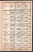 Halas Sándor (szerk.): Vasuti fuvardijtételek hazai szenekre, a bent felsorolt szénfeladóállomásokró...