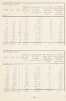 Fábián Sándor (szerk.): Szatmár, Ugocsa és Bereg k. e. e. vármegyék. (1924-1938). Magyar Városok és ...