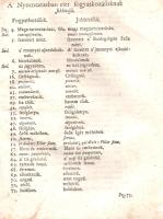 Illyés András: 
Megrövidittetet Ige az-az: Predikatios Könyv I-III. rész. [Egybekötve.]
Elsö reszs...