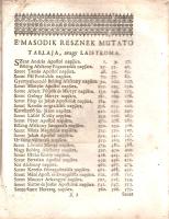 Illyés András: 
Megrövidittetet Ige az-az: Predikatios Könyv I-III. rész. [Egybekötve.]
Elsö reszs...