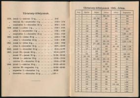 1946 A törtarany és az adópengő árfolyamai az inflációtól a stabilizációig. Kovács Árpád. 10p